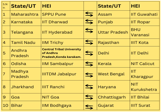 IIIT Ranchi